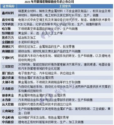 原料飙升,特斯拉提价!“宁王”领衔,镍期货被超20家A股上市公司用于套保