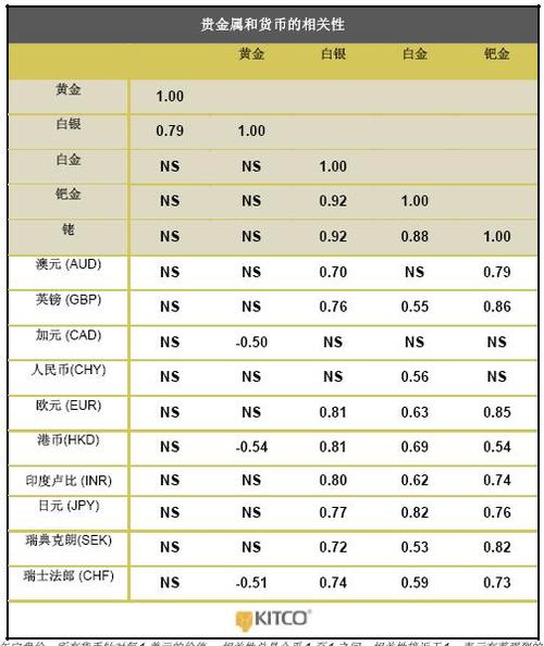 kitco国际:贵金属价格和经济回顾