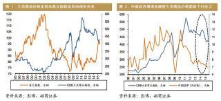 大宗商品两级分化:中国“空铜派”转战农产品-手机金融界