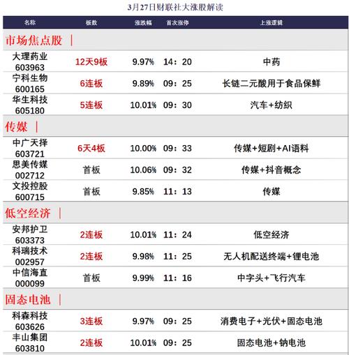 谈股论今每日盘0327期权交割日主力砸盘股指大幅杀跌