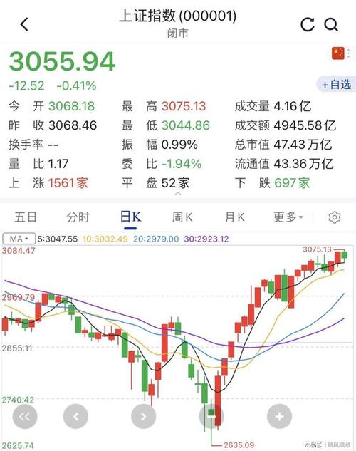 昨日两市涨停家数79家跌停家数仅2家市场成交量115万亿